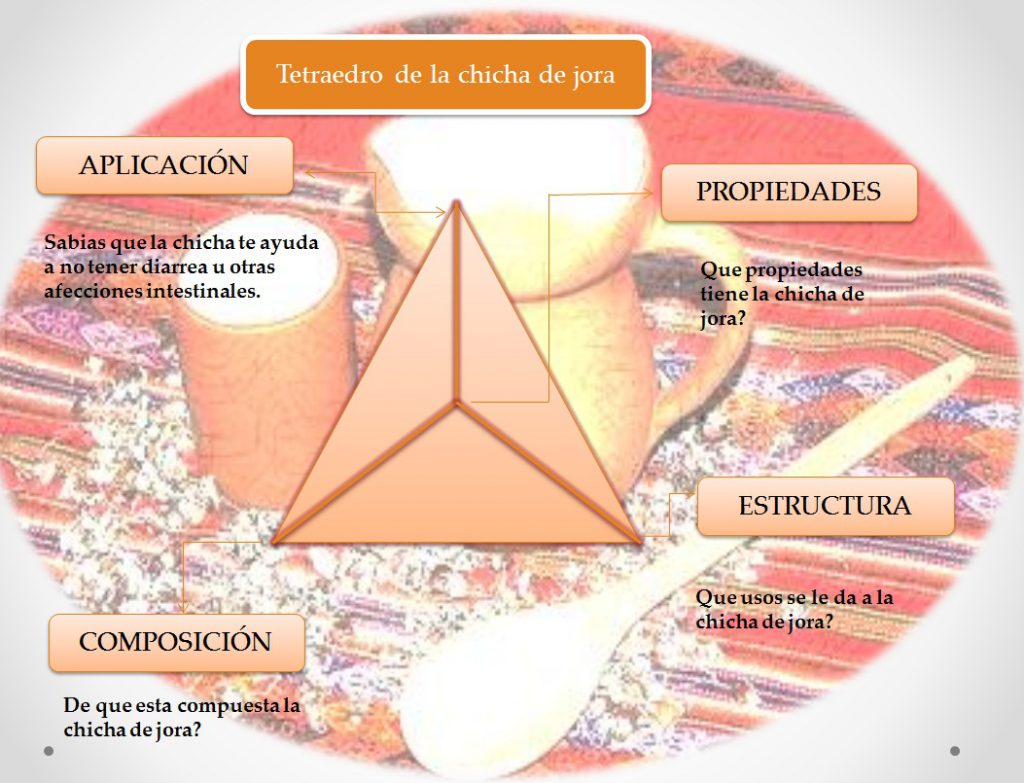 tetraedro-de-la-chicha-de-jora